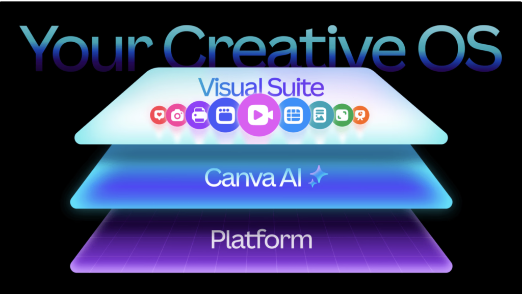 Novedades de Canva 2025