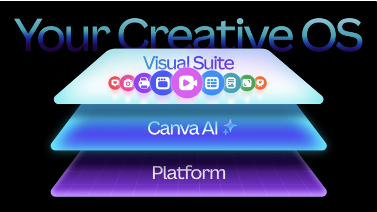 Novedades Canva 2025: La Revolución de la IA, Affinity Gratis y el Ecosistema Creativo Total
